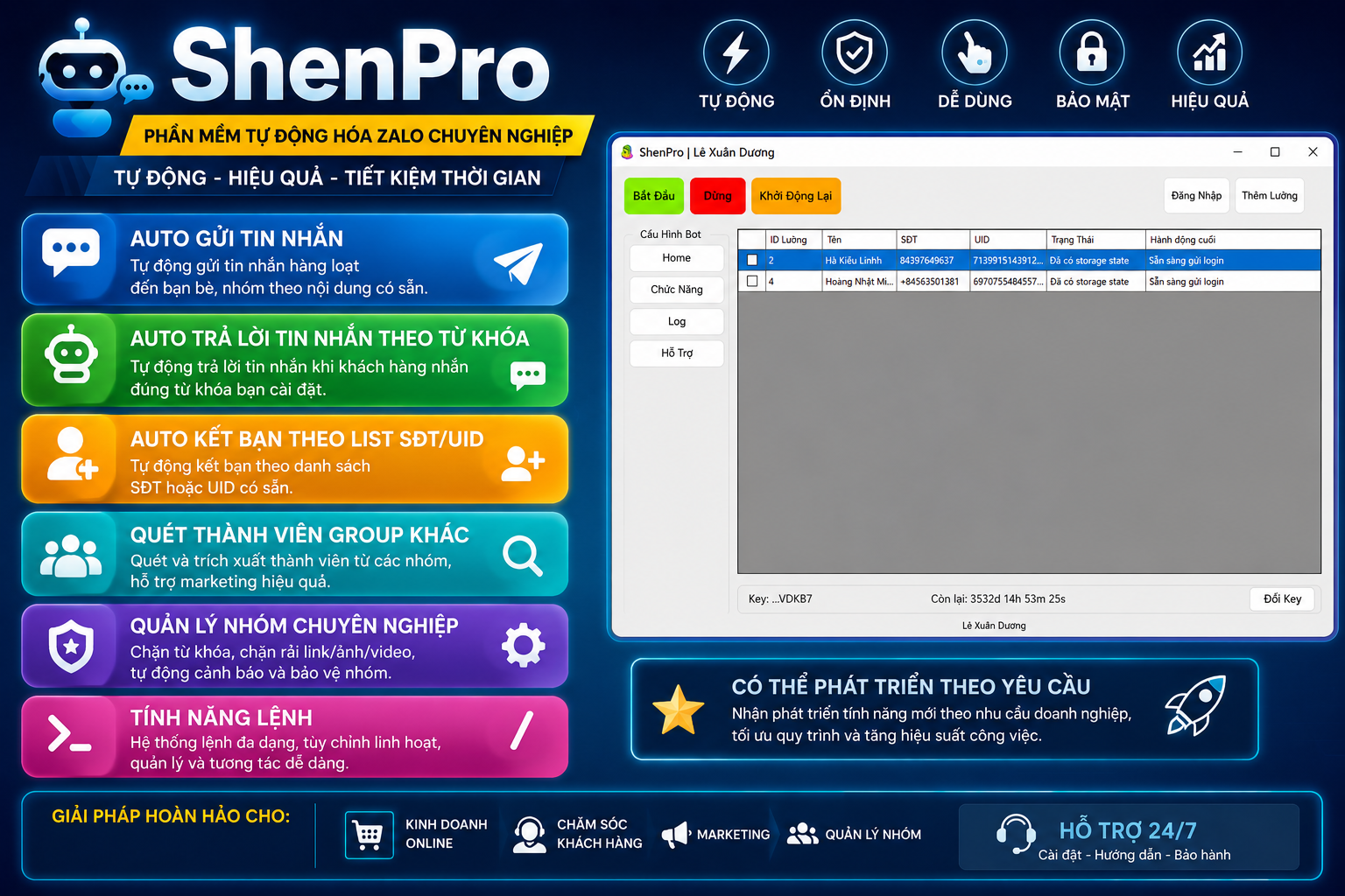 ShenPro – Tự Động Hóa Zalo Hiệu Quả, Tiết Kiệm Thời Gian